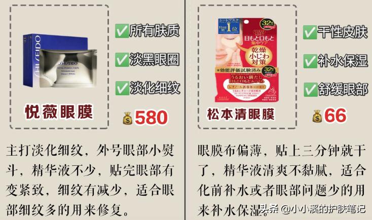 日常推荐一款超好用的眼膜,推荐几款好用又不贵的眼膜