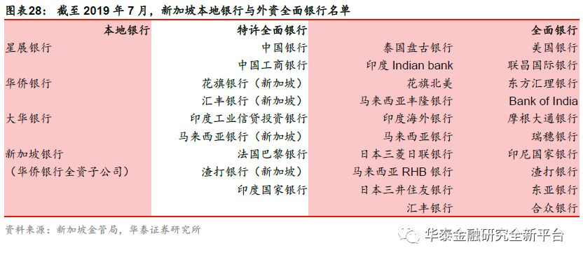 我国银行业扩大开放历程,我国银行市场对外开放了吗