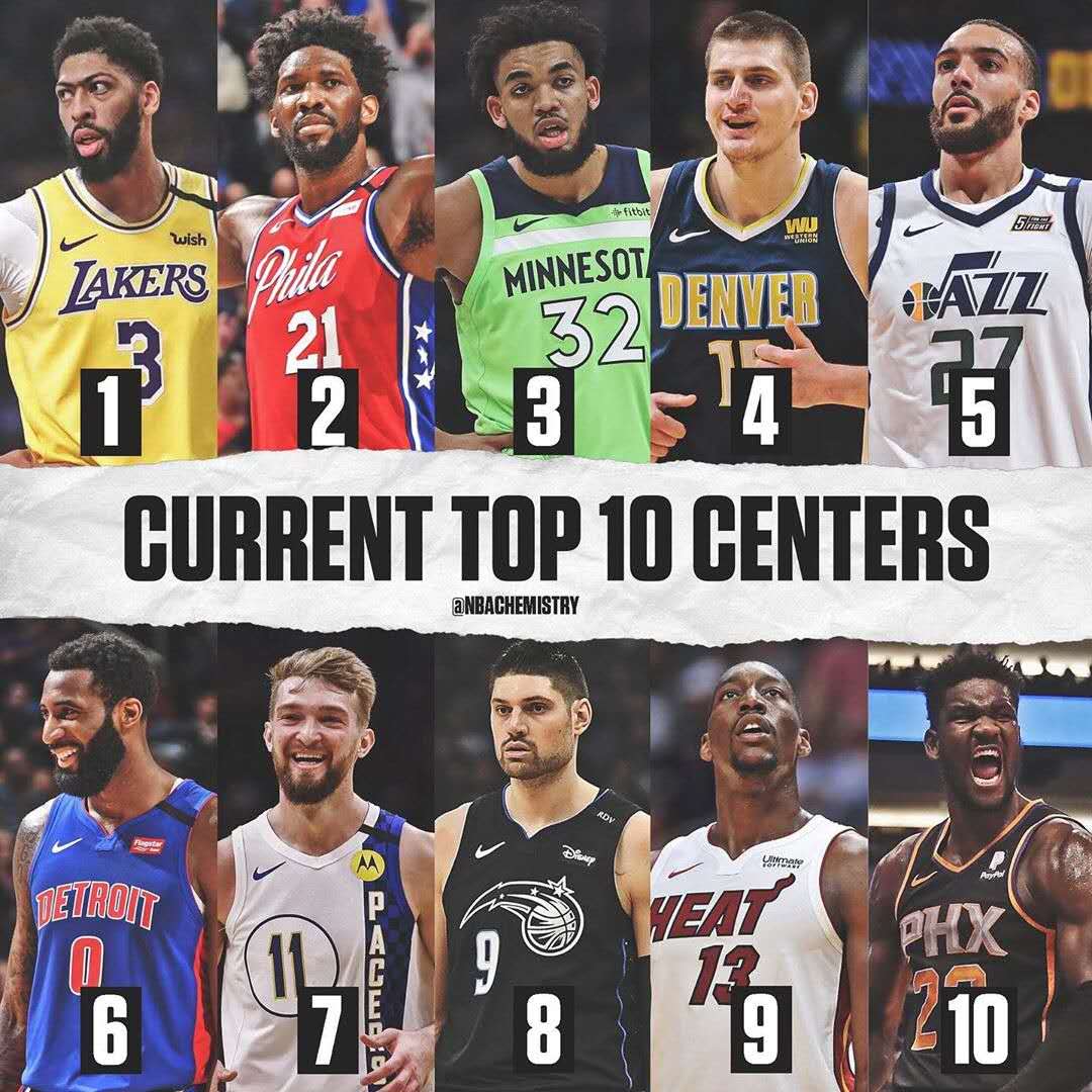 nba百大球星评选约基奇库里进前50,美媒评nba现役十大中锋