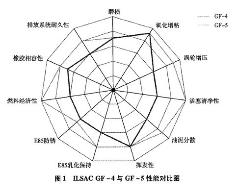 名爵锐腾2.0t需要多少升机油,名爵锐腾机油型号