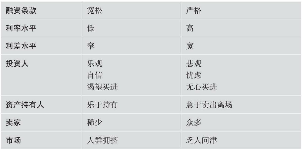 濡備綍鎶婃彙甯傚満鍛ㄦ湡,甯傚満鐢熷懡鍛ㄦ湡搴斿绛栫暐