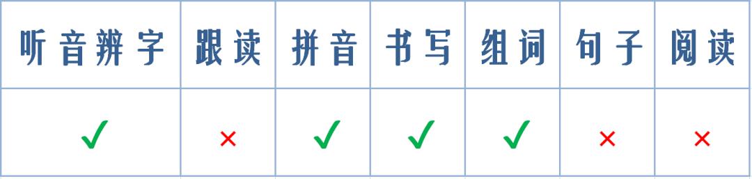 幼小衔接免费学字识字app最新,免费识字启蒙app哪个比较好