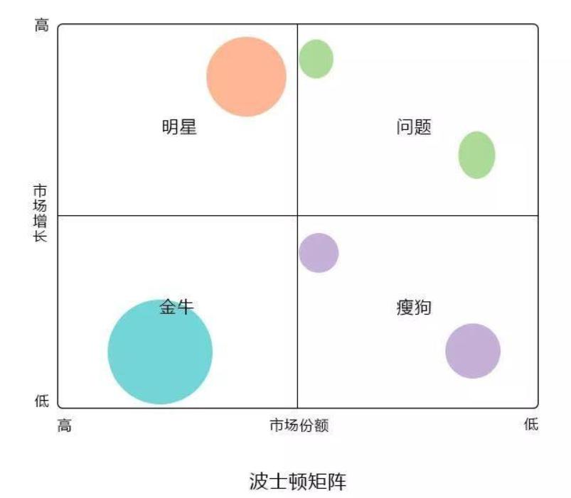 商业分析模型 (11种经典商业分析模型)