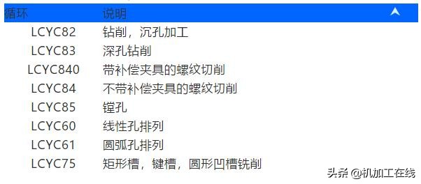 数控系统代码一览表,数控车床系统代码大全