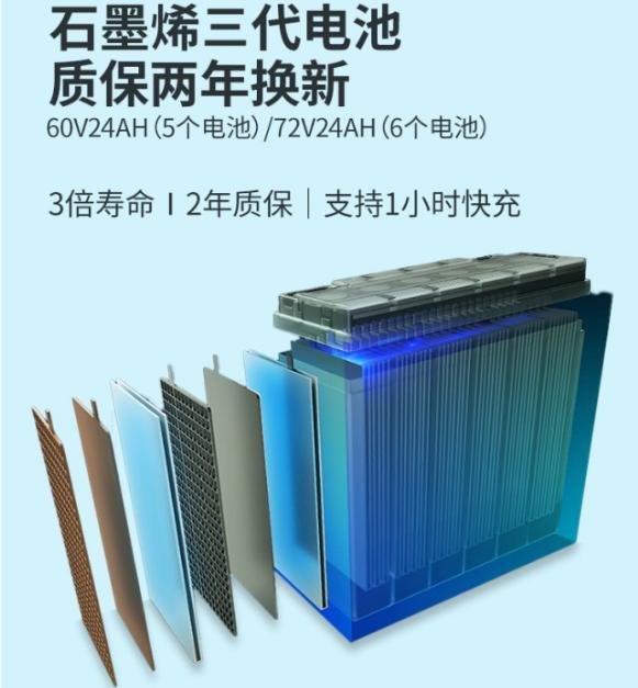 石墨烯电池电动车是真的吗,石墨烯超长续航电动车