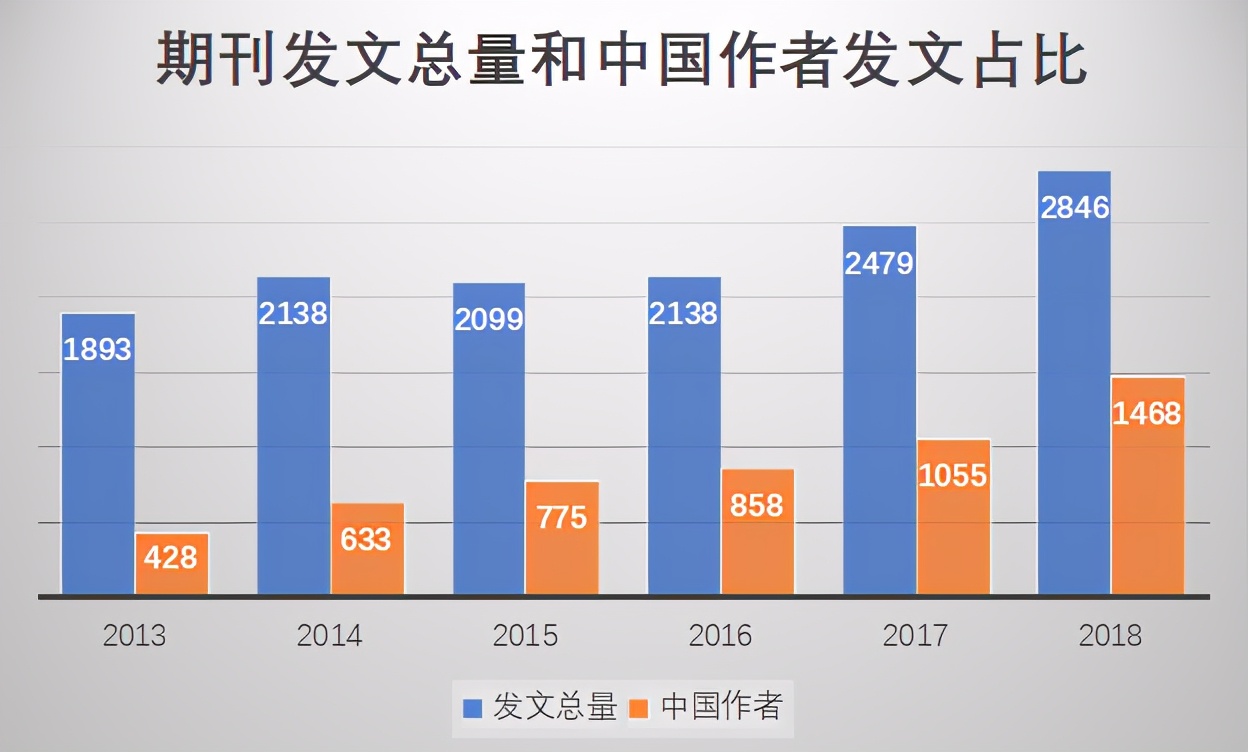 sci期刊审稿两个多月如何催促,sci开源期刊是不是审稿会更快