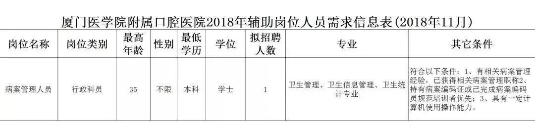 厦门第二医院事业编制招聘,厦门单位招聘
