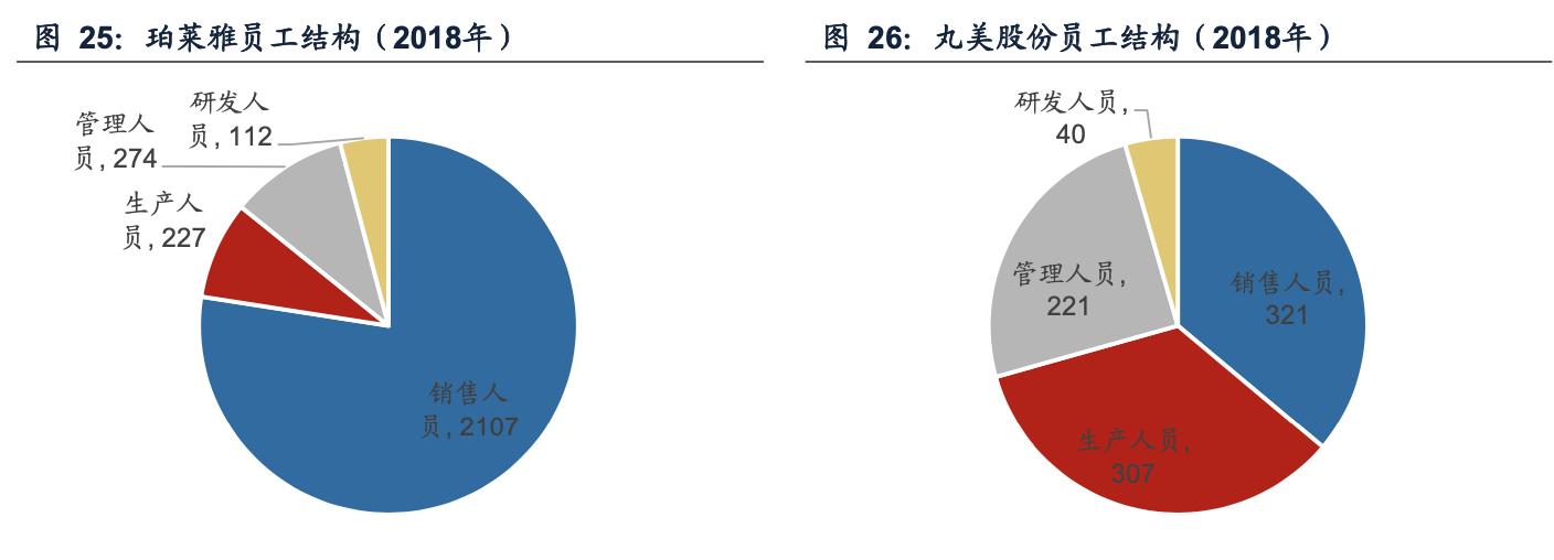 珀莱雅合理估值分析,珀莱雅估值分析