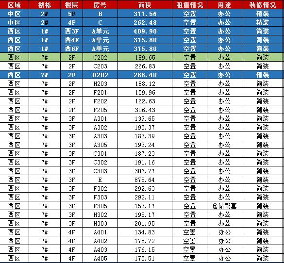 闵行区创业孵化,闵行智慧园区创业孵化