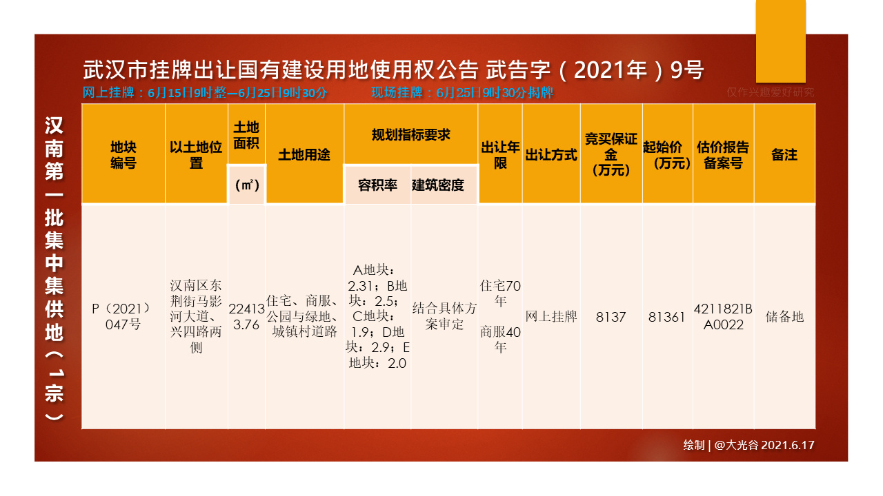 汉南区正在兴建的楼盘有哪些,武汉汉南中国种谷项目