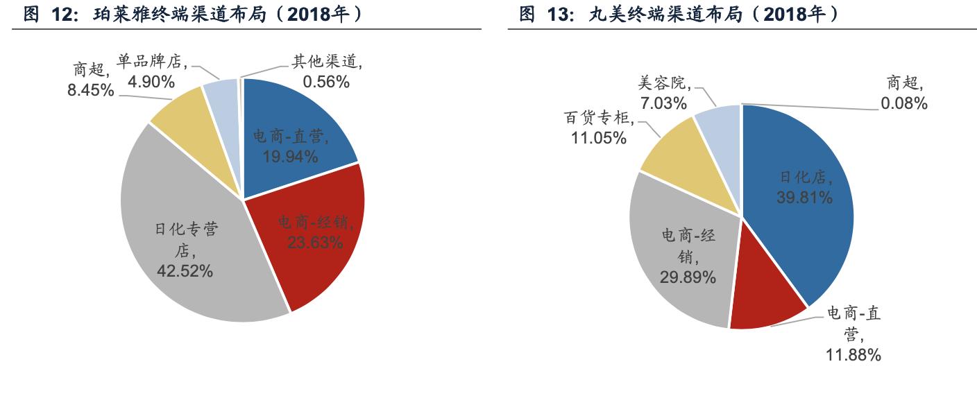 珀莱雅合理估值分析,珀莱雅估值分析