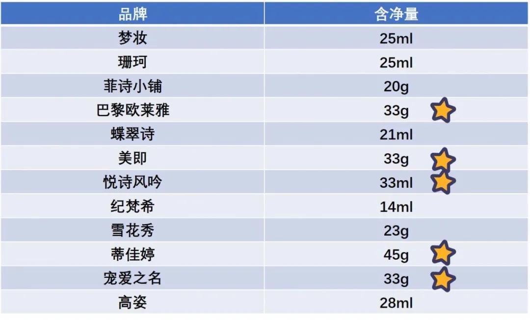 口碑最好十大保湿面膜,十大公认好用便宜的保湿面膜