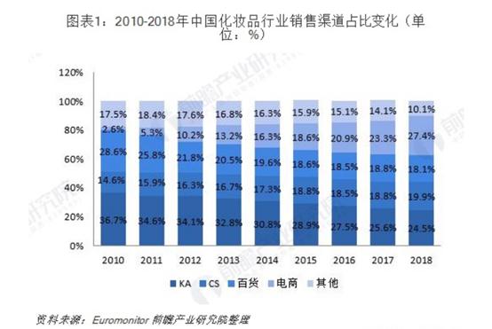 资生堂新三年计划中国市场,资生堂一开始是怎么入驻中国的