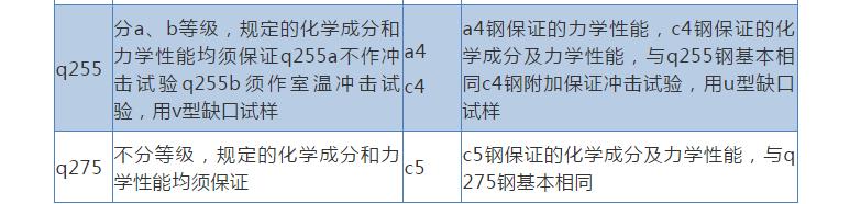 中国的钢号是什么,钢号分为哪几种