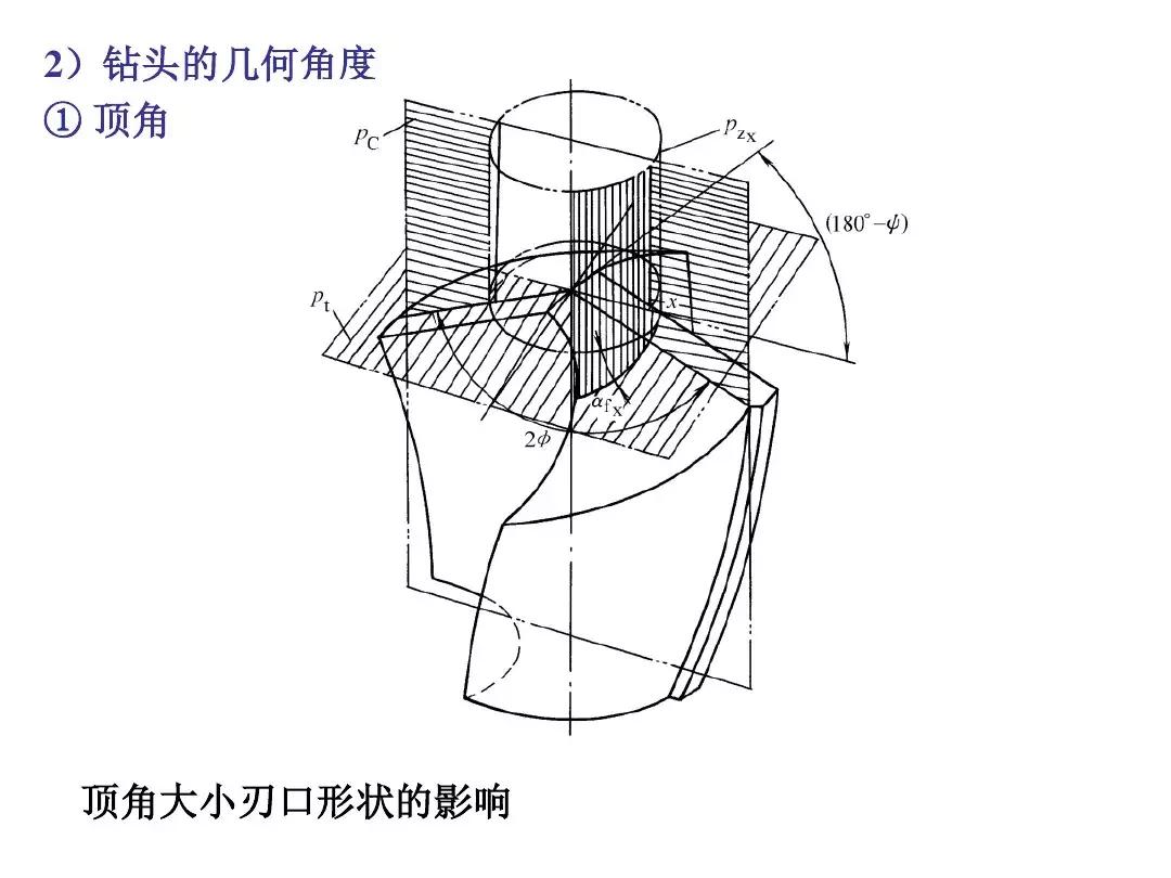 钻头刃磨教学,钻头刃磨技巧视频