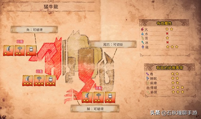 怪物猎人世界冰原雾瘴尸套龙属性,怪物猎人世界冰原冰咒龙猎虫连招