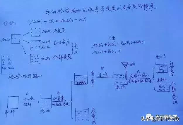 氢氧化钠变质对照表,氢氧化钠变质反应式