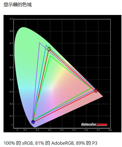 redmi271080p评测,redmi27英寸2k屏显示器测评