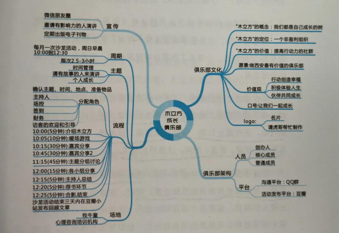 小强升职记深度解析,时间管理小强升职记读后感