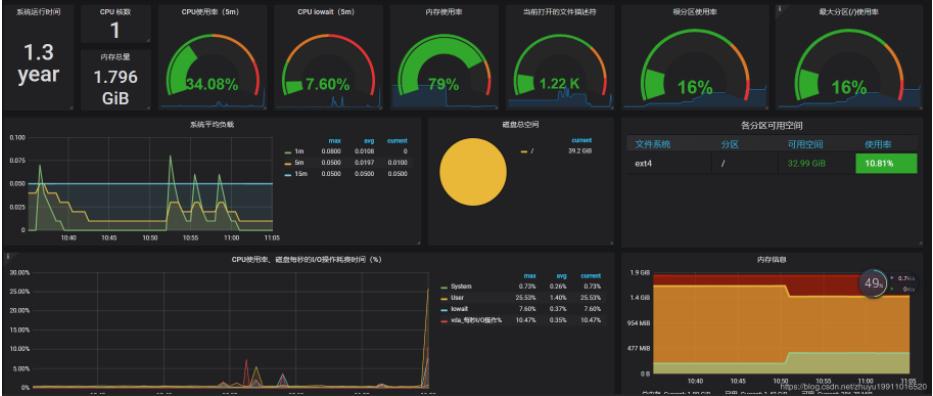 java开源报表工具,有什么好用的开源报表