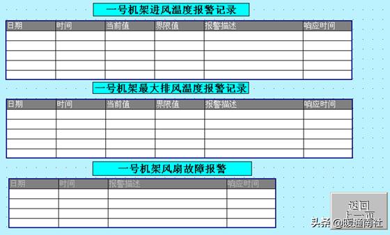 数据机房节能降耗系数,机房节能降耗方案