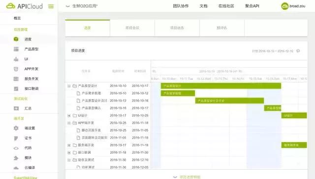 app软件开发的费用和流程,app手机软件开发参考流程步骤