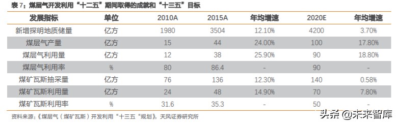天然气产业链深度分析,天然气上下游产业链
