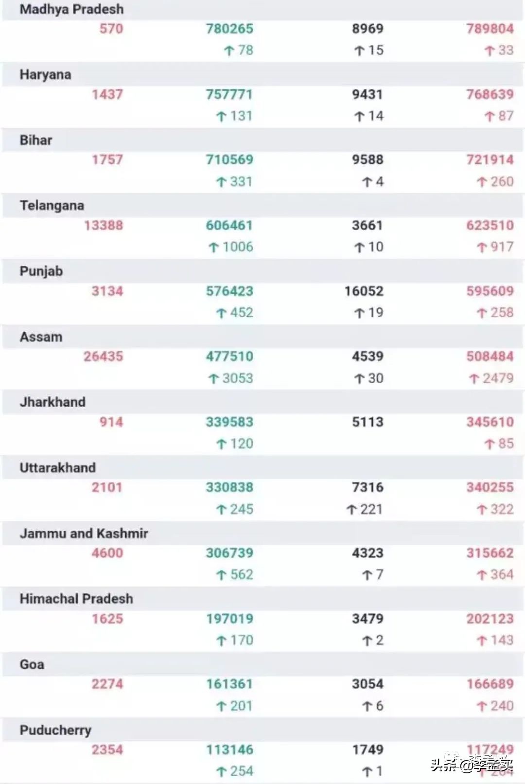印度疫情最新确诊人数和死亡人数,印度疫情最新消息死亡人数