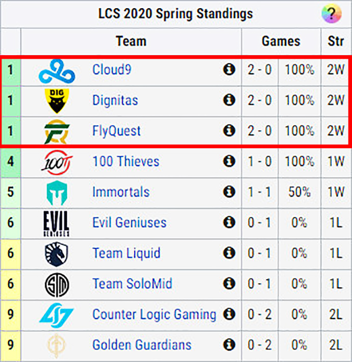 lol全球总决赛t1vsc9,lol夏季赛赛程tesvslng