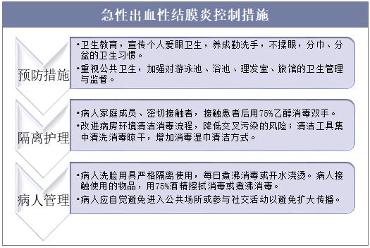 急性出血性结膜炎属于什么传染病,急性出血性结膜炎的症状