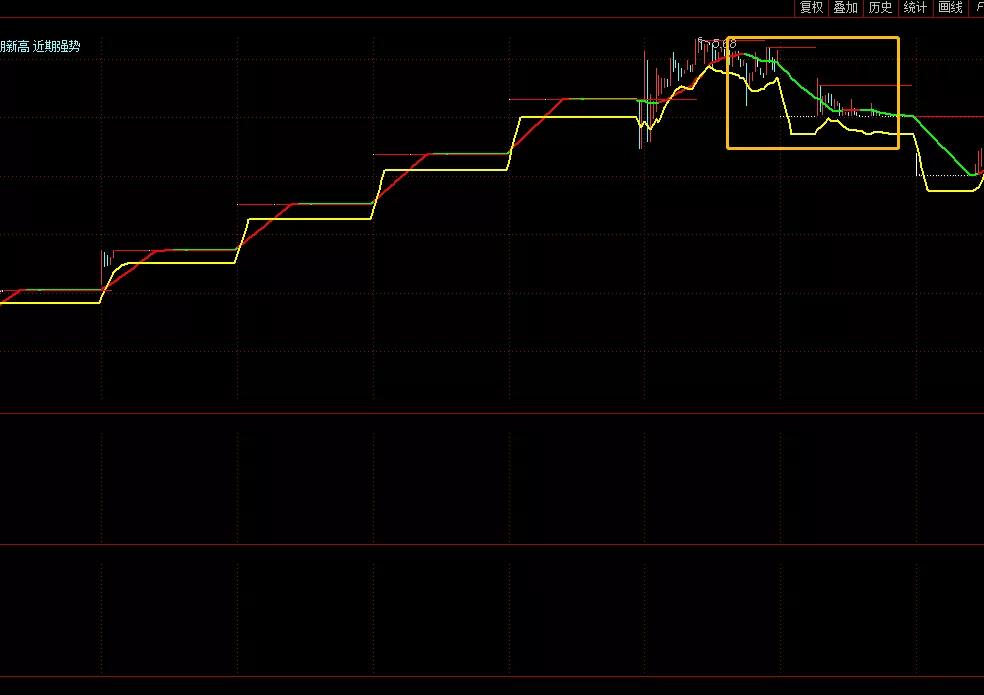 魏宁海短线战法,魏宁海均线