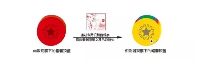 315|鉴别茅台真伪有窍门