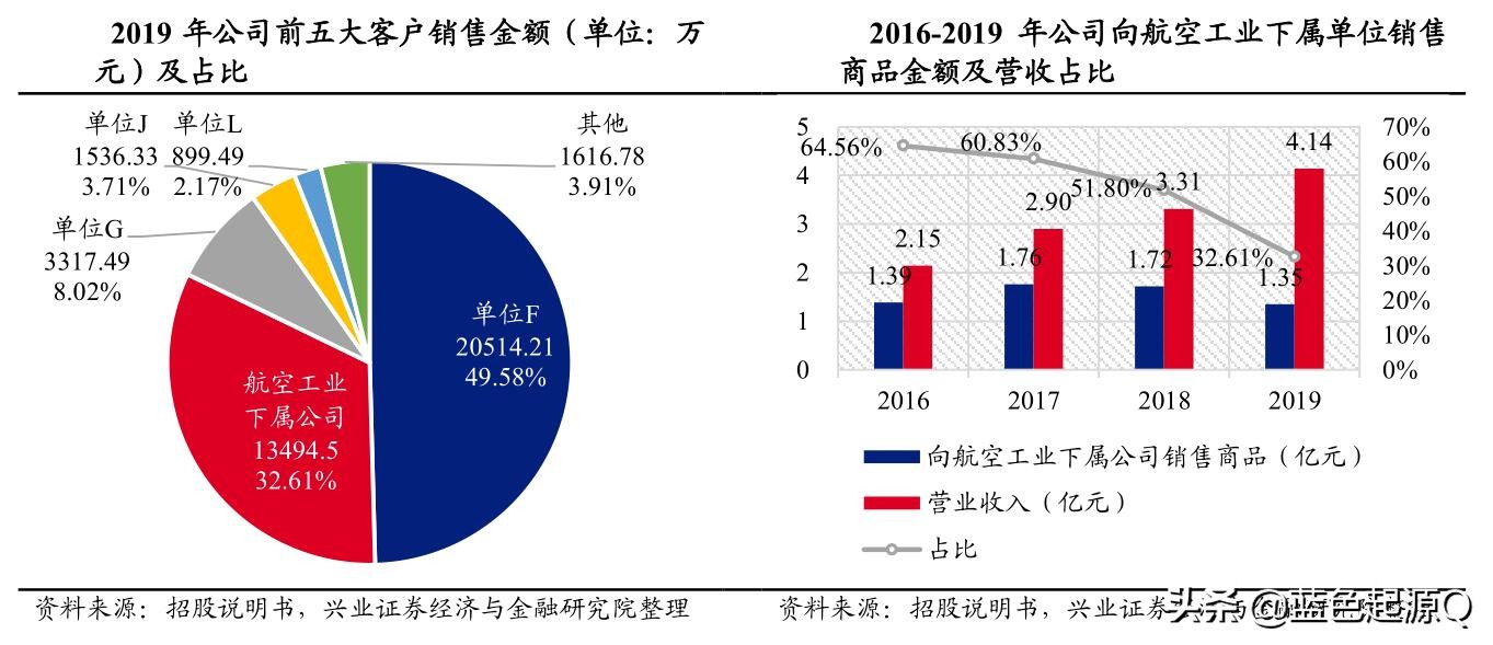 北摩高科与军工行业,军工北摩高科
