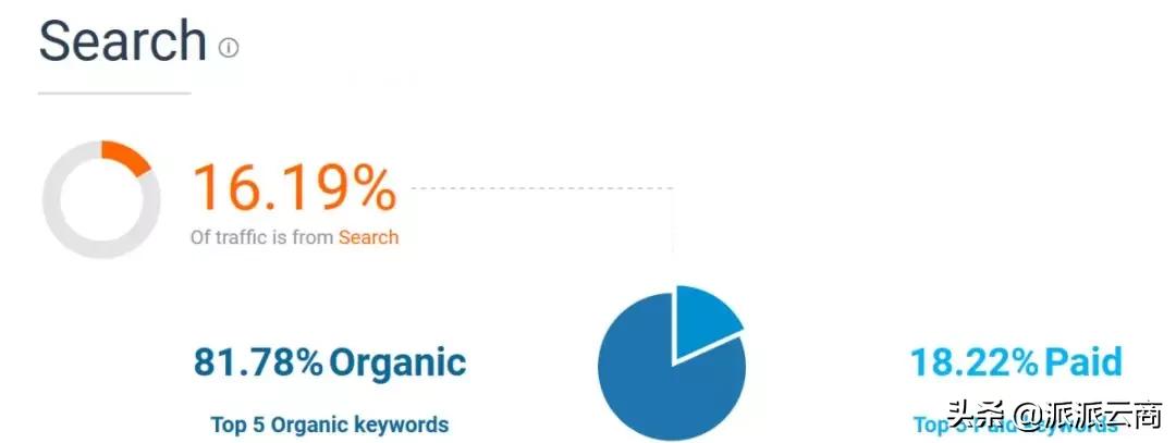 2020年,亚马逊卖家要不要做独立站?怎么才能做好做独立站?