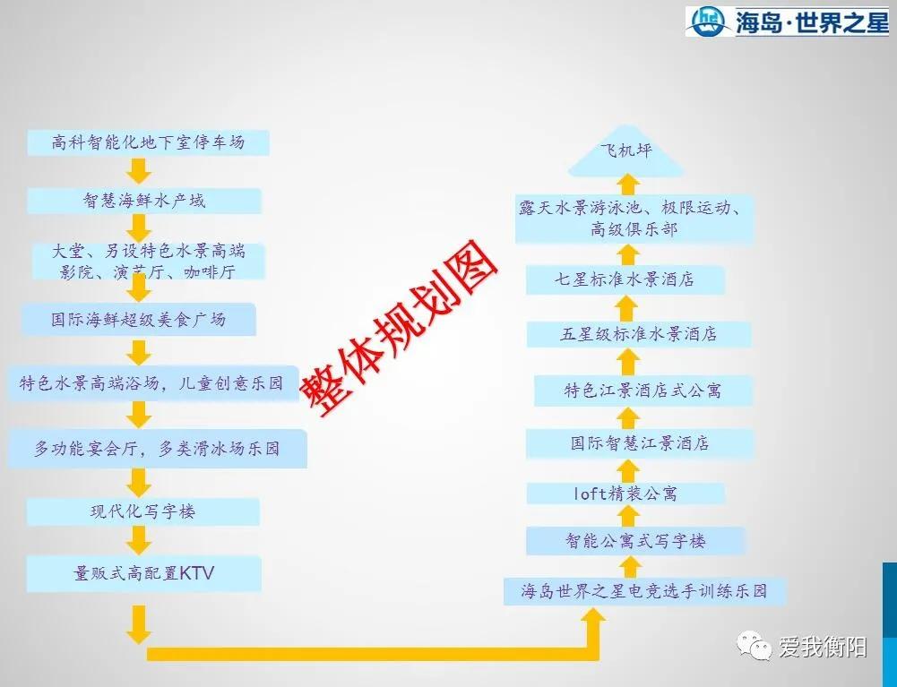衡阳最新超高层,衡阳最高楼层烂尾了吗