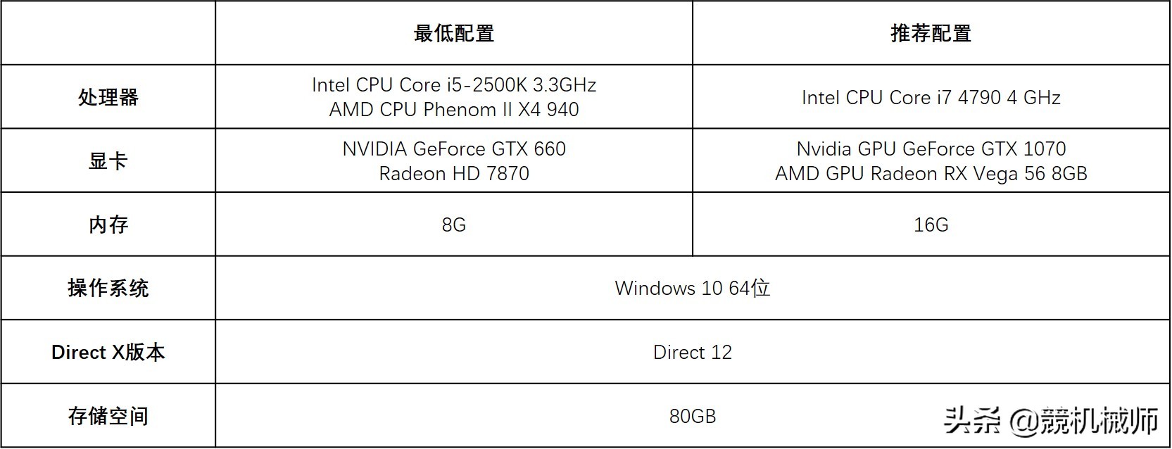 杀手3游戏配置要求,杀手3最低配置