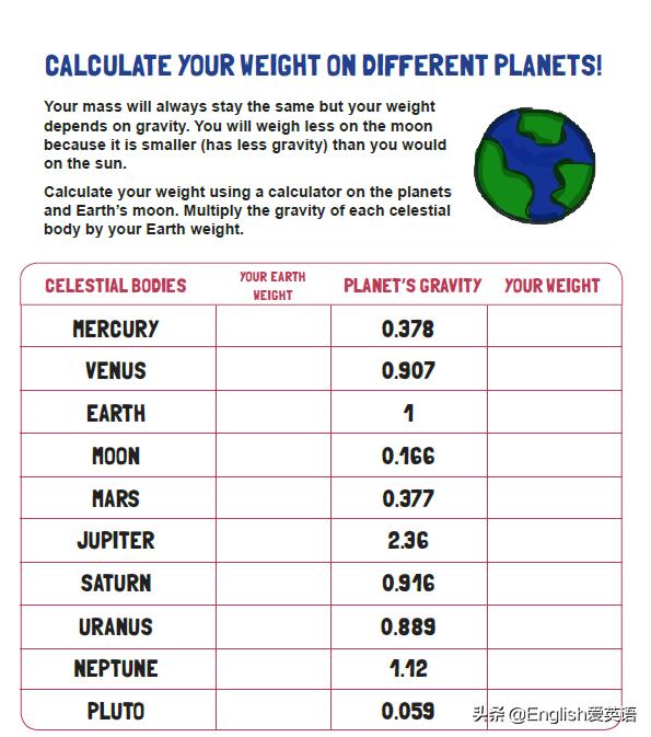 宇宙太空”相关英语单词socialstudy社会科学必备