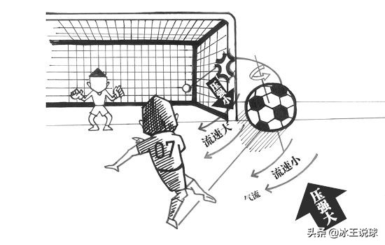 让羽毛球在空中飞舞,让羽毛球发光