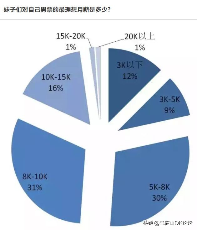 等疫情过了我要找对象了,疫情过后找对象好找吗