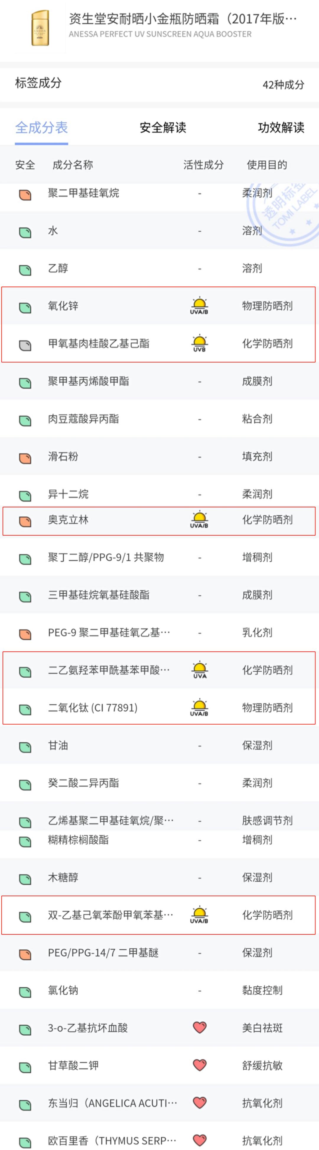 热度最高的防晒测评,看看有你的同款吗?