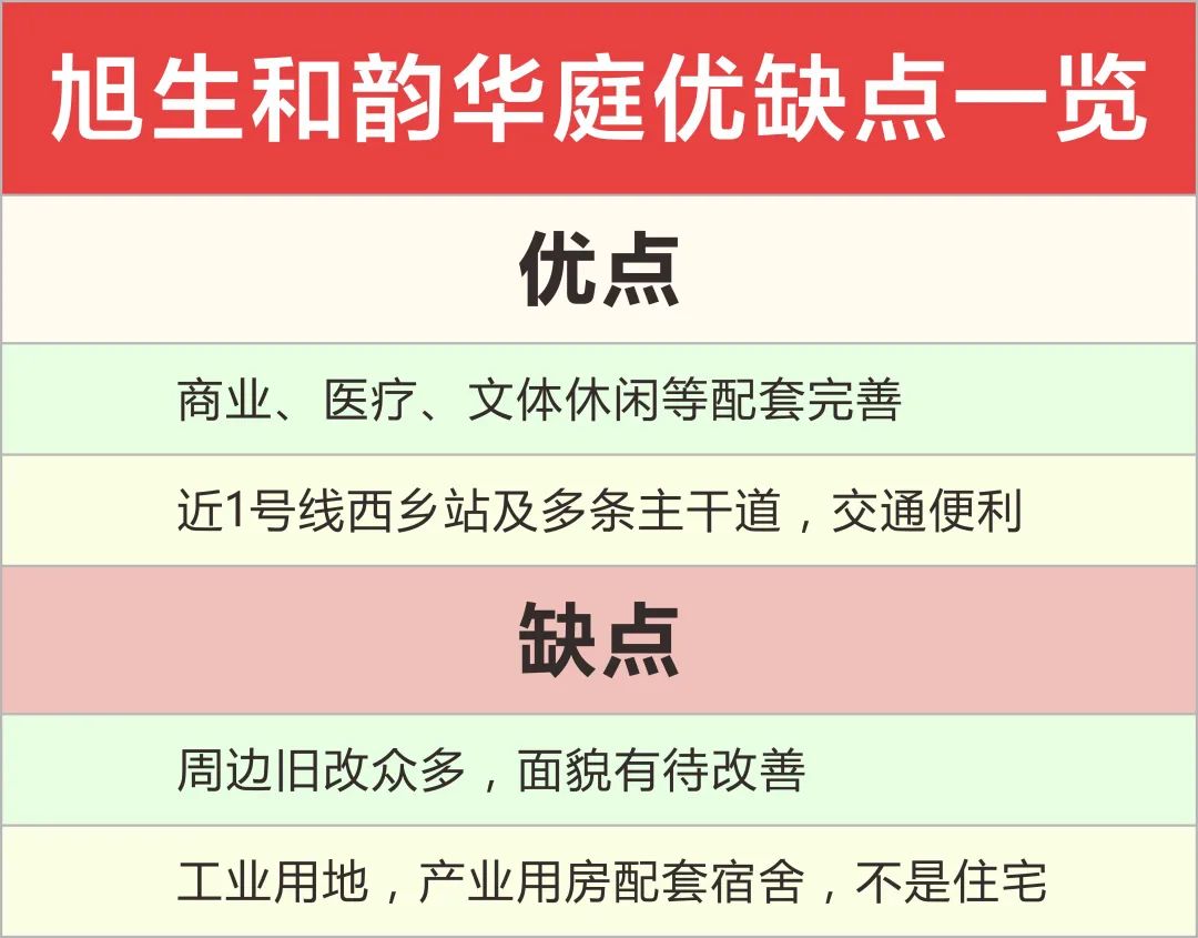 宝安西乡新楼盘统建楼,宝安西乡在售楼盘一览表