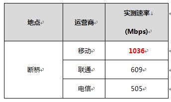 中国三大运营商5g最高网速,三大运营商5g网络峰值速率