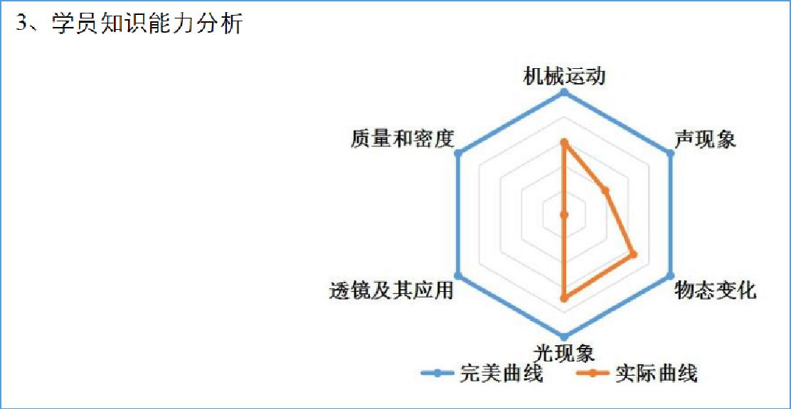 用好一个产品,让家长自己发现需求,主动找你学习