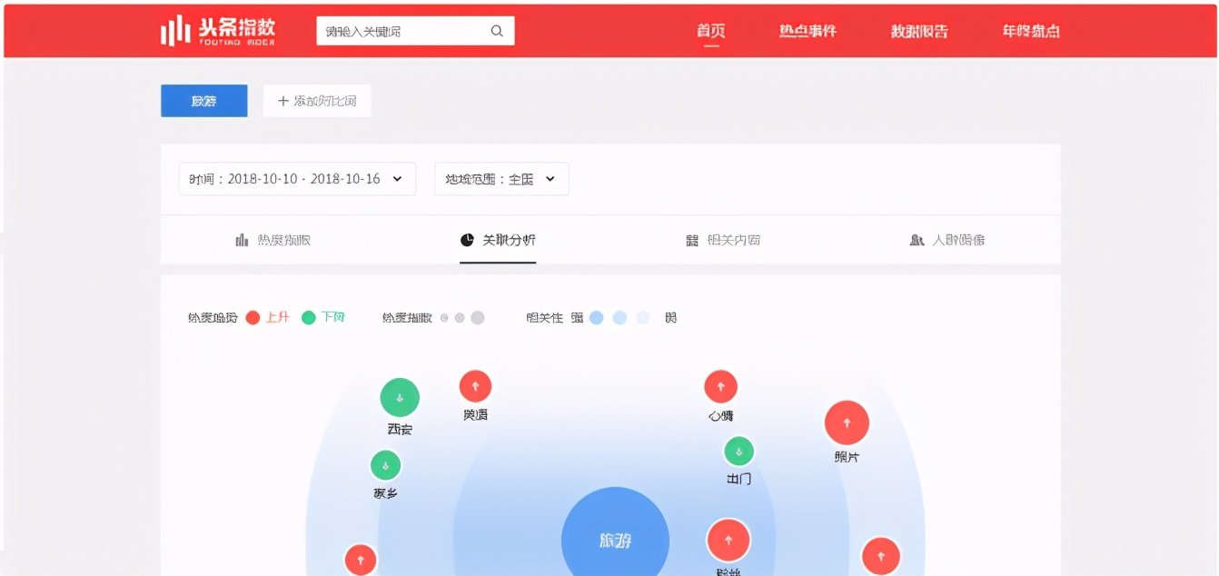 内容推广引流的策略主要有,如何推广文章引流