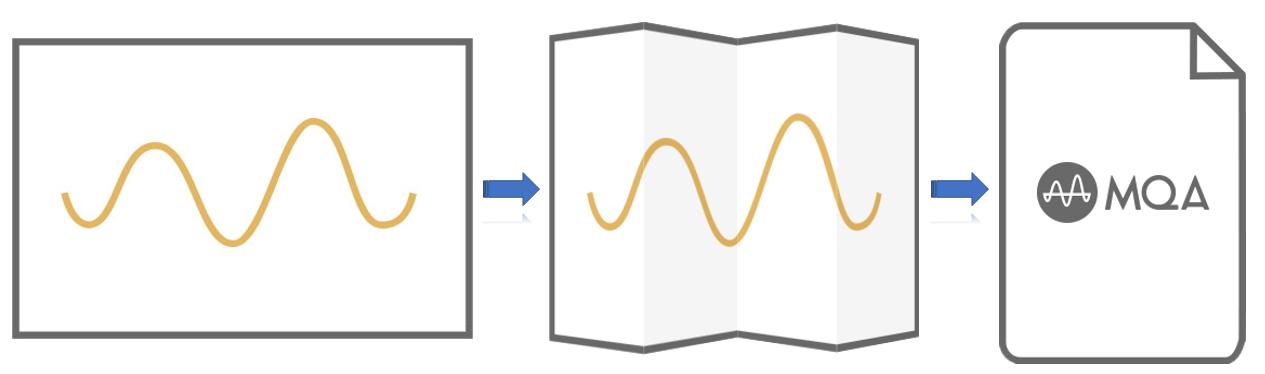 mqa高清解码,mqa编码技术