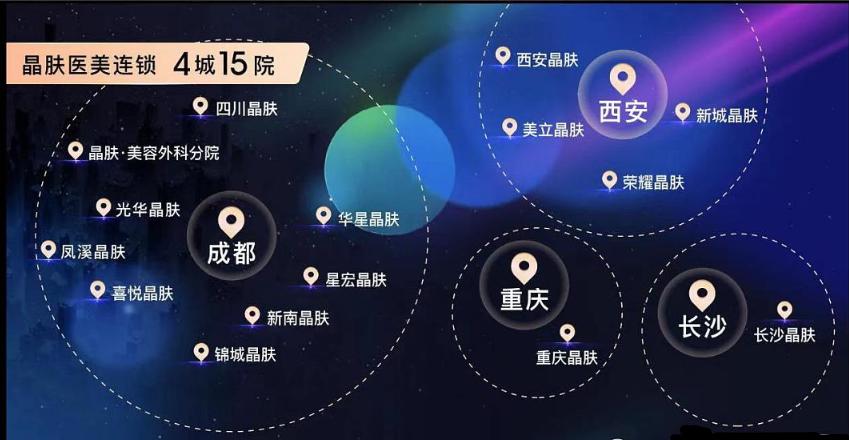 医美龙头朗姿股份,医美行业朗姿股份