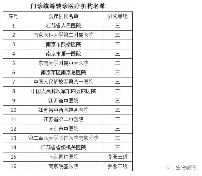 门特和门慢起付线是多少,门特和门慢报销比例一样么