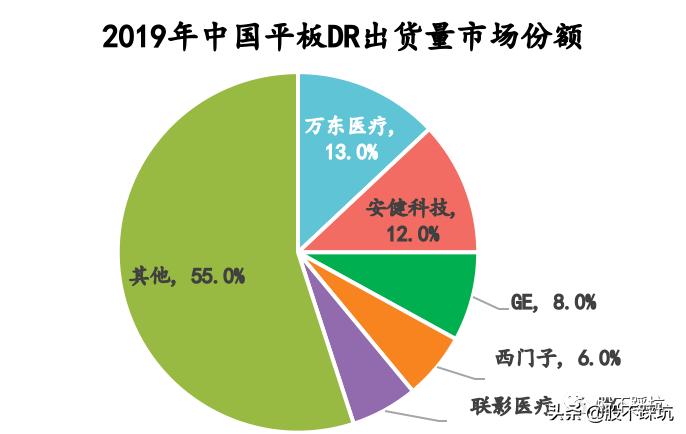 万东医疗:智慧医疗真的只是噱头吗?(上)