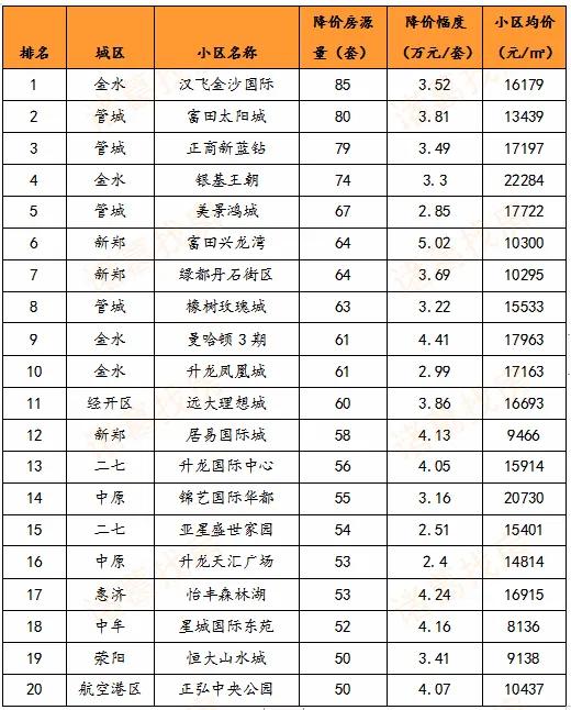 疫情后的郑州二手房市场真相，作为刚需，到底该不该捡漏？