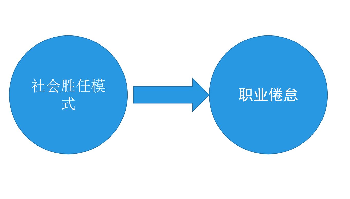 如何在上班时摆脱职业倦怠症,每天不想工作怎么办